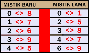 CARA MEMPREDIKSI TOGEL ONLINE SINGAPURA